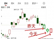 刚刚！股市全线走弱，发生了什么？