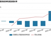 寒武纪：前三季度净利润16亿元
