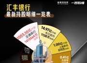 持股市值增近3000亿！北向资金三季度抢购这些股（附名单）