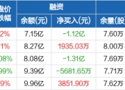 德福科技：第三季度开工率保持90%以上高负荷运作