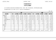 比亚迪：适时在年报中披露储能营收信息
