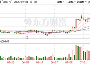 522家公司公布最新股东户数