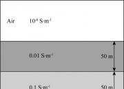 中国石化获得发明专利授权：“地层弹性参数获取方法及系统”