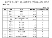 唯特偶最新筹码趋于集中