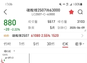 碳酸锂大涨！#碳酸锂 #银河期货 #期货开户