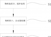 和辉光电公布国际专利申请：“触控面板及其制备方法”