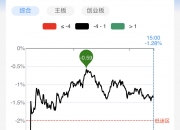 股价未能站上1元！广汇汽车提前锁定面值退市