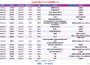 股价年内累涨近140%！湖南白银遇“高位减持”：大股东郴州国控拟减持不超过5646万股，占总股本2%