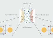 容百科技公布国际专利申请：“自支撑电极及其制备方法和钠离子电池”