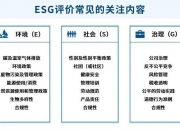 【ESG动态】凯发电气（300407.SZ）获华证指数ESG最新评级B，行业排名第244
