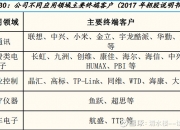 圣邦股份公布国际专利申请：“驱动器电路及芯片”