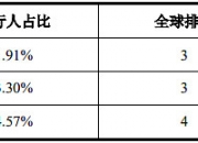 和辉光电公布国际专利申请：“显示面板及其制备方法”