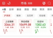 贪玩(09890.HK)连续4日回购，累计回购85.32万股