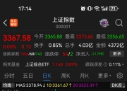 A股迎来重磅利好！A50期指、恒指期货大涨，沪指即将开启新的主升浪？最强主线有哪些？