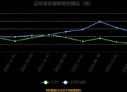 达瑞电子：2025年前三季度净利润约2.31亿元，同比增加26.84%