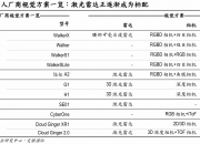 速腾聚创：斥资近千万港元回购股份