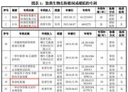 未来材料IPO：产品降价毛利承压，背靠“东岳系”独立性存疑，产能利用率低仍欲扩产