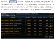 中设股份7月16日龙虎榜数据