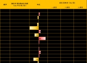 9月上海、杭州新房价格同环比涨幅居前