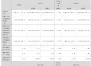腾景科技（688195）2025年三季报简析：营收净利润同比双双增长，公司应收账款体量较大