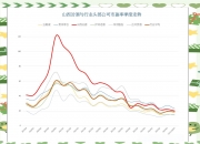 晋西车轴：第三季度净利润同比下降68.22%