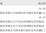 招商公路大宗交易成交615.60万元，买卖双方均为机构专用席位