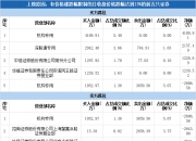 大洋电机10月20日龙虎榜数据