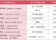 复宏汉霖ADC新药获FDA孤儿药资格认定；英科医疗全资子公司拟7000万美元参与投资基金丨医药早参