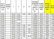 颀中科技公开发行可转债申请审核状态变更为注册生效