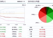 有色金属板块持续走弱 中国铝业跌超6%