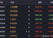 A股AI手机概念股异动拉升，道明光学涨停