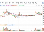 圣龙股份（603178）2025年三季报简析：增收不增利，公司应收账款体量较大