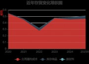 华星创业：公司将加快业务发展