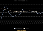 中欧价值领航混合基金成立，募集规模19.7亿元