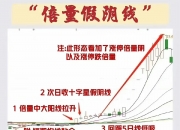海洋经济概念强势拉升 德石股份、中信重工等斩获两连板