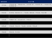 谁最慷慨？百余家公司发布中期分红计划，这些公司上半年业绩预喜