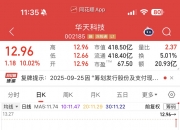重大资产重组告吹，群兴玩具跌停 宣布收购计划时曾收获3个涨停