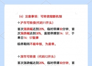 打新必看 | 10月22日一只新股申购