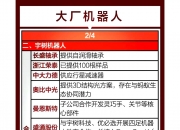 远大智能：机器人业务在公司整体营收中所占比重较小