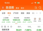 海量数据：第三季度净亏损3072.07万元