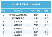 2025-10-21 20:00每经热榜