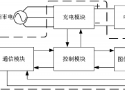 宁德时代获得发明专利授权：“充电策略设置方法与装置”