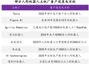 机器人ETF易方达（159530）标的指数涨近1%，人形机器人海内外催化密集