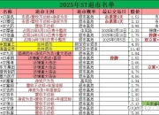 *ST南置录得9天7板