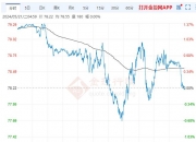 （2024年7月17日）白糖期货价格行情今日报价