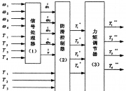 上汽集团获得发明专利授权：“一种车辆控制方法、系统及设备”