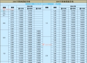 （2024年7月17日）今日鸡蛋期货价格行情最新价格查询