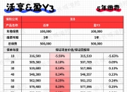 银禧科技（300221）2025年三季报简析：营收净利润同比双双增长，盈利能力上升