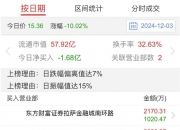 10月22日盈新发展涨停：房地产，旅游，IP经济/谷子经济概念热股