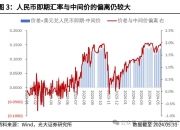 16日利率债市场收益率小幅波动